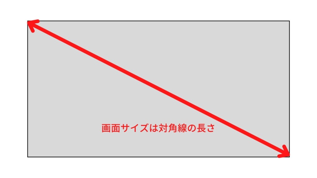 グラフィカル ユーザー インターフェイス, アプリケーション中程度の精度で自動的に生成された説明