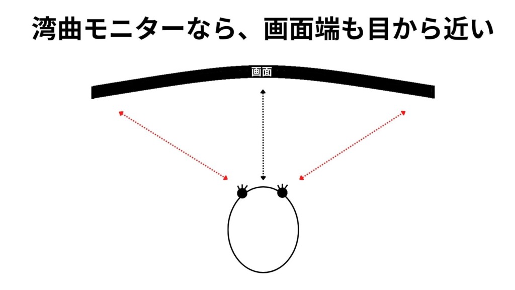 グラフ, レーダー チャート自動的に生成された説明