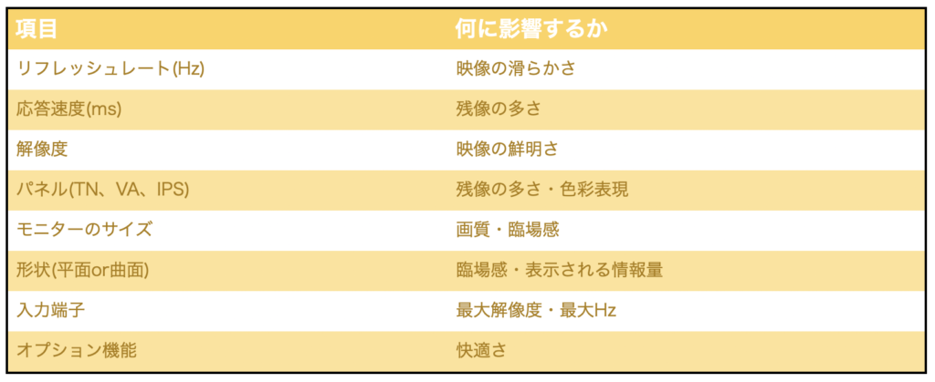 テーブル自動的に生成された説明