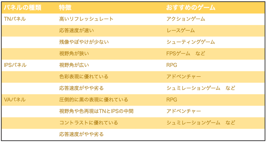 テーブル自動的に生成された説明