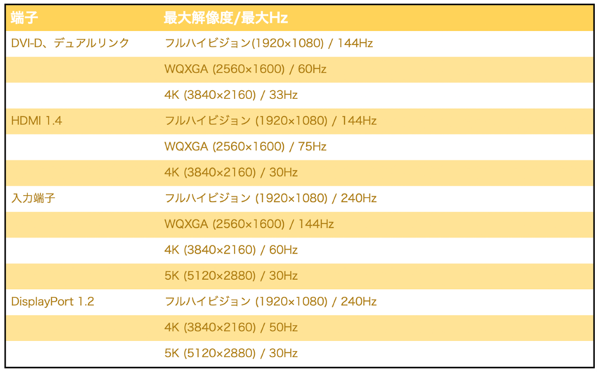 テーブル自動的に生成された説明