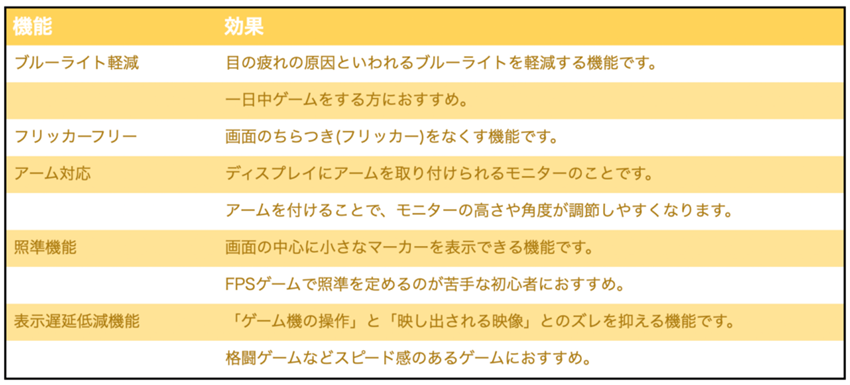 テーブル自動的に生成された説明